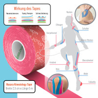 NASARA Kinesiologie Tape - Schmal (5m x 25mm) Pink